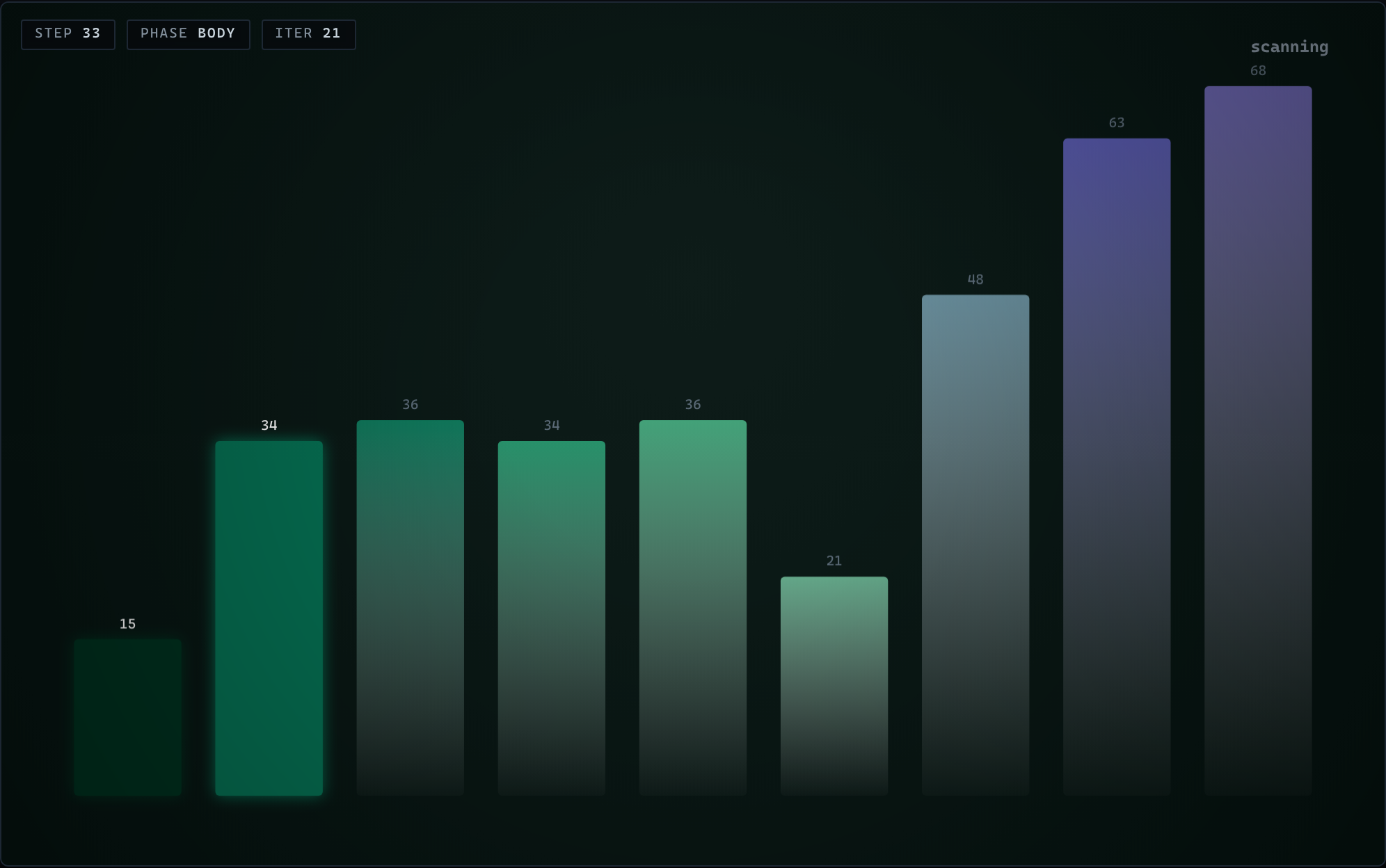 Array style: values drawn as animated vertical bars
